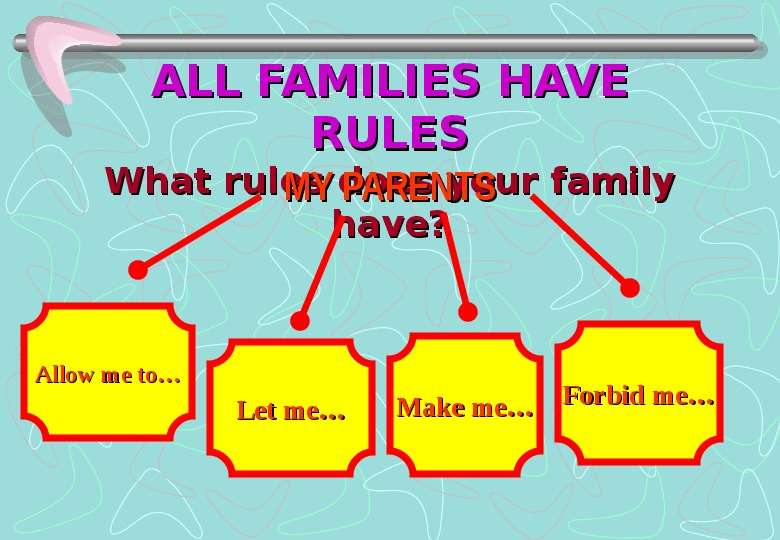 ALL FAMILIES HAVE RULES What
