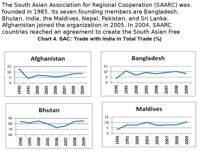 The South Asian Association
