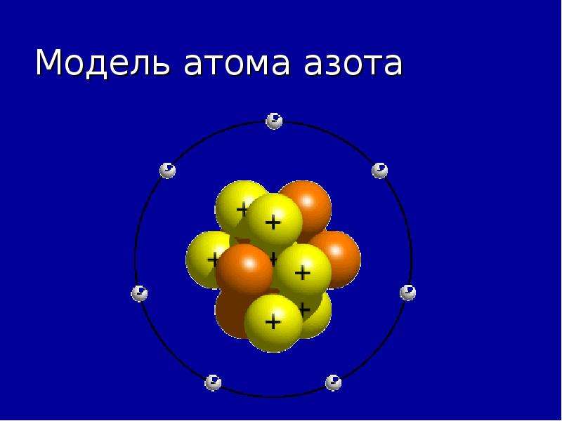 Модель атома азота
