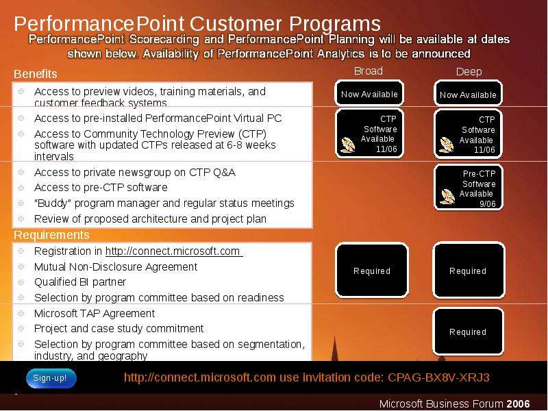 PerformancePoint Customer
