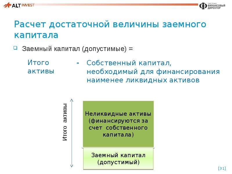 Презентация на тему анализ финансовой отчетности предприятия
