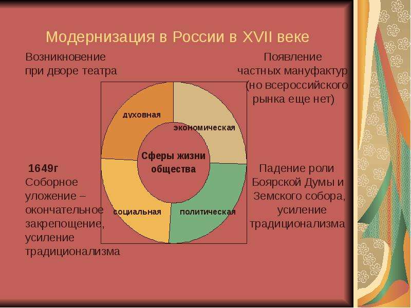Модернизация в России в XVII