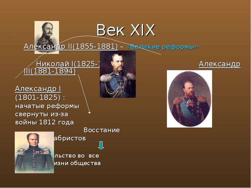 Век XIX Александр II -