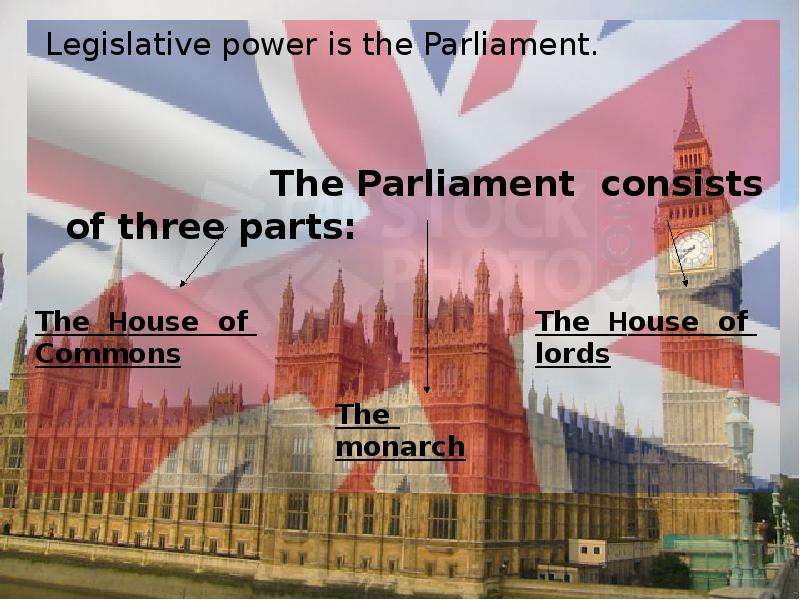 Legislative power is the