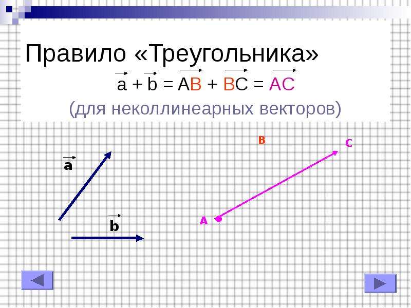 Правило Треугольника a b AB