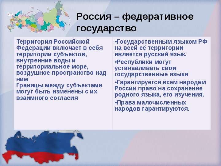 Россия федеративное