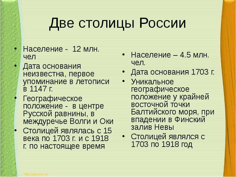 Две столицы России Население