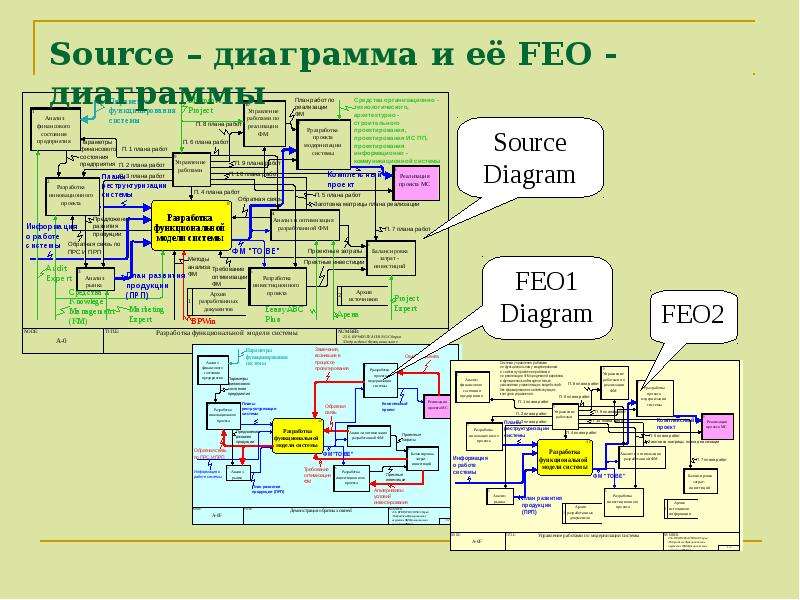 Source диаграмма и её FEO -