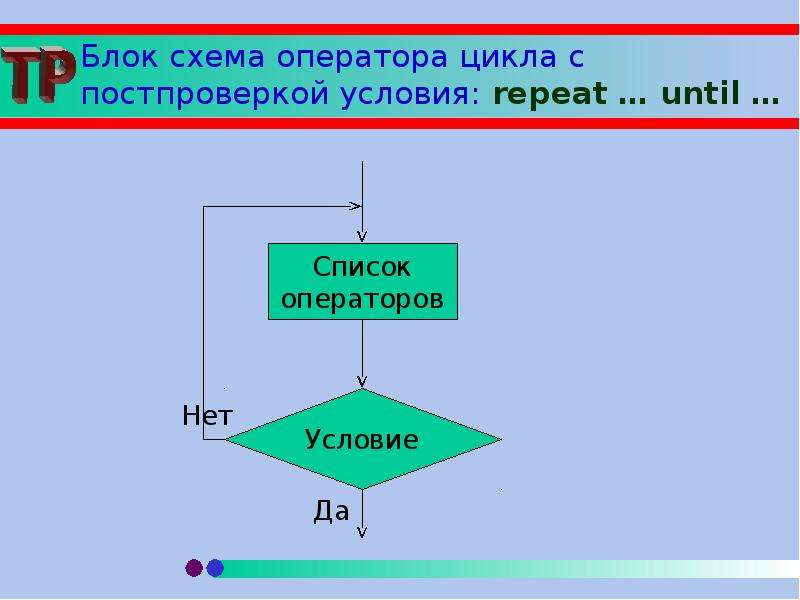 Блок схема оператора цикла с