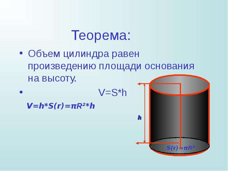 Теорема Объем цилиндра равен