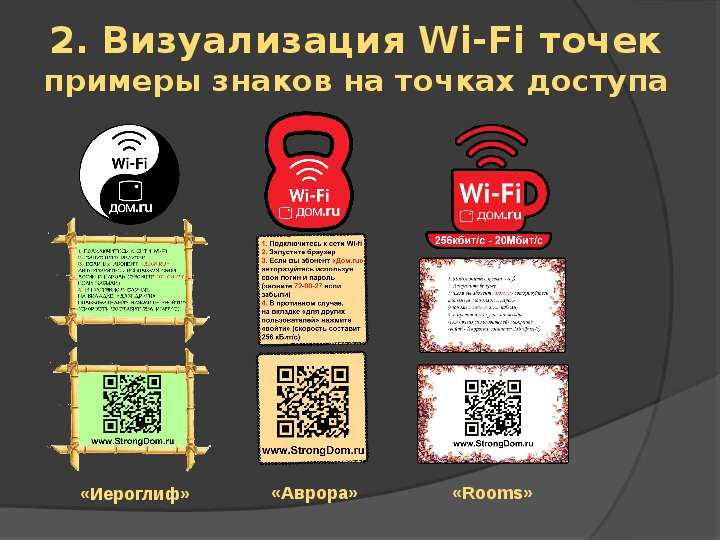 . Визуализация Wi-Fi точек