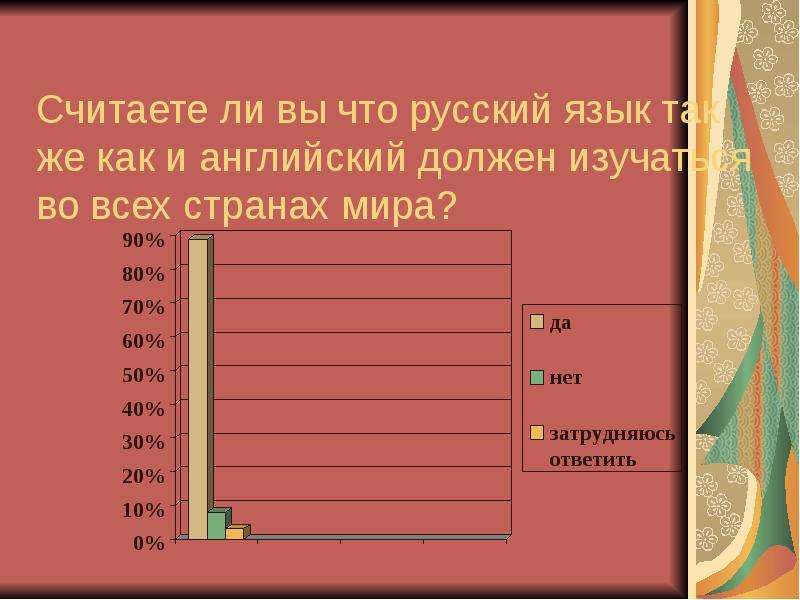 Считаете ли вы что русский