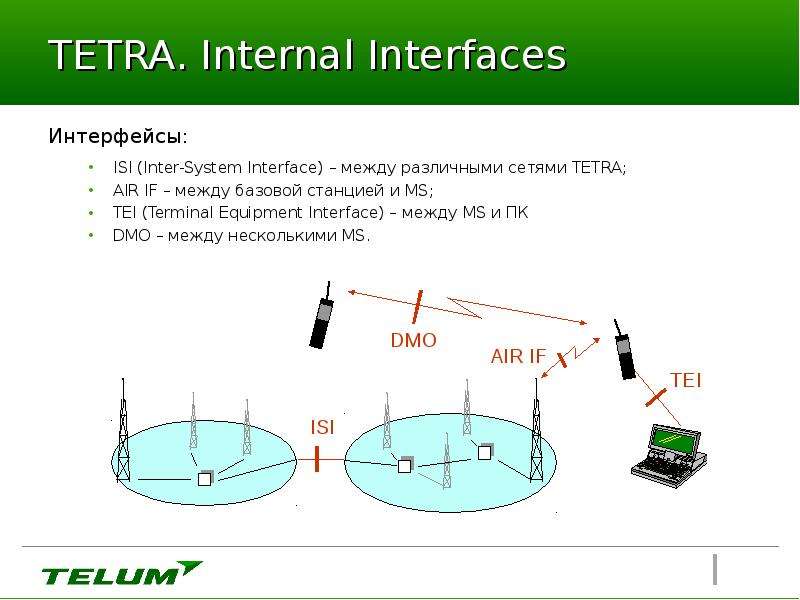 TETRA. Internal Interfaces