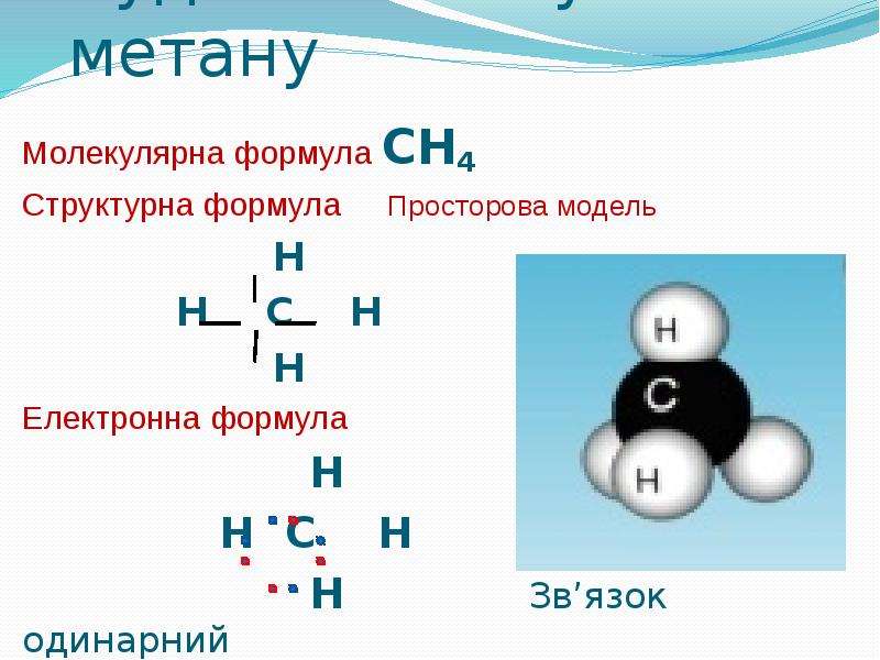 Будова молекули метану