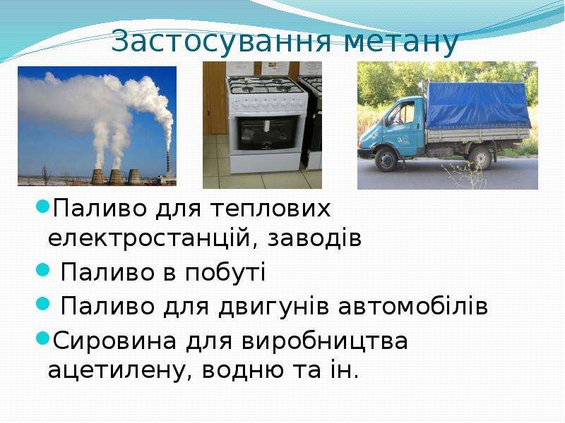 Застосування метану Паливо