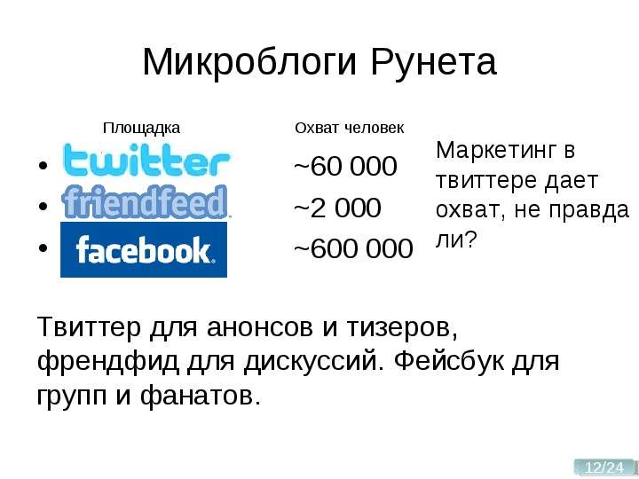 Twitter Friendfeed Facebook