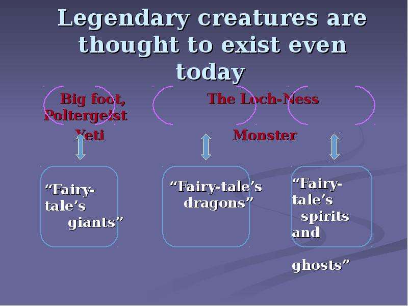 Legendary creatures are