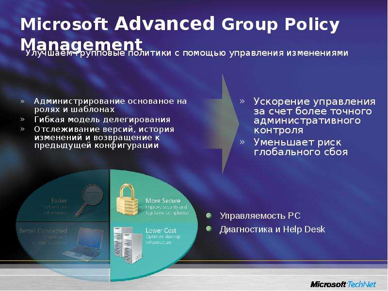 Microsoft Advanced Group