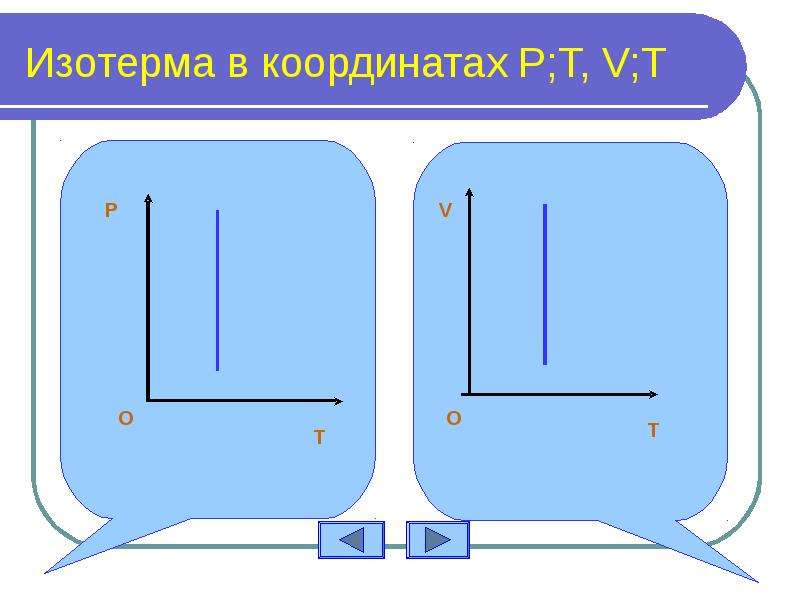 Изотерма в координатах P T, V