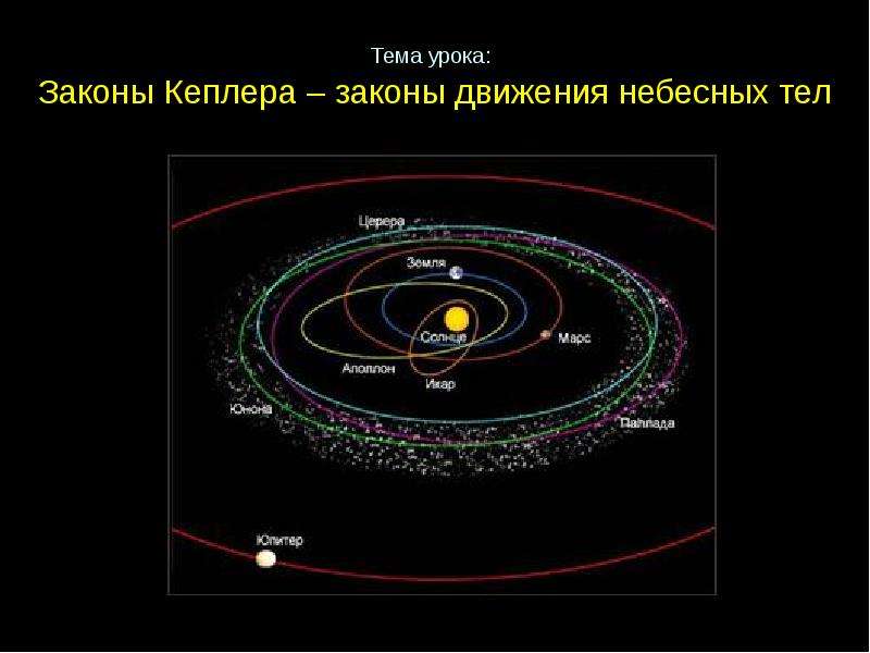Презентация Тема урока: Законы Кеплера – законы движения небесных тел