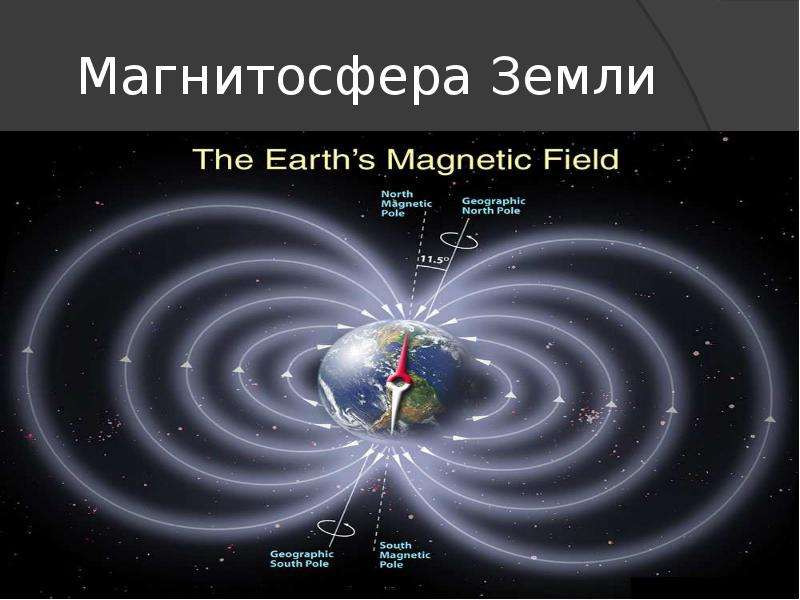 Магнитосфера Земли