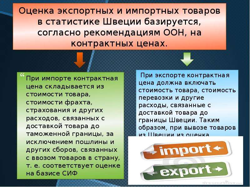 Оценка экспортных и импортных