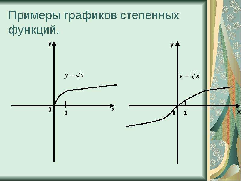 Примеры графиков степенных
