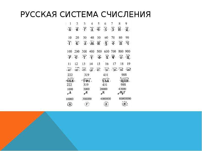 Русская система счисления