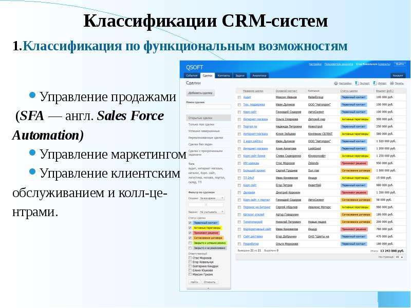 Классификации CRM-систем