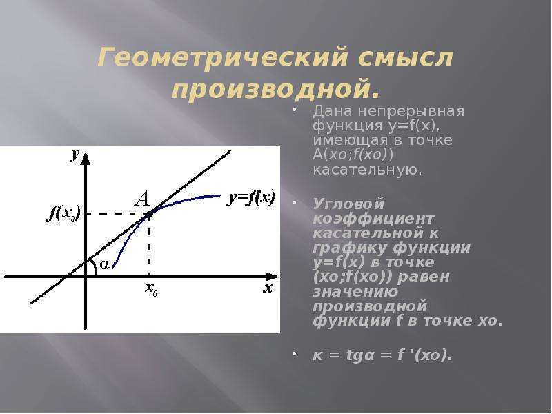 Презентация Геометрический смысл производной. Дана непрерывная функция yf(x), имеющая в точке А(xо;f(xо)) касательную. Угловой коэффициент касате