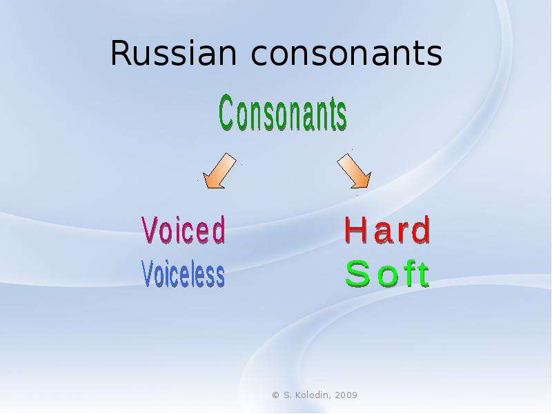 Russian consonants