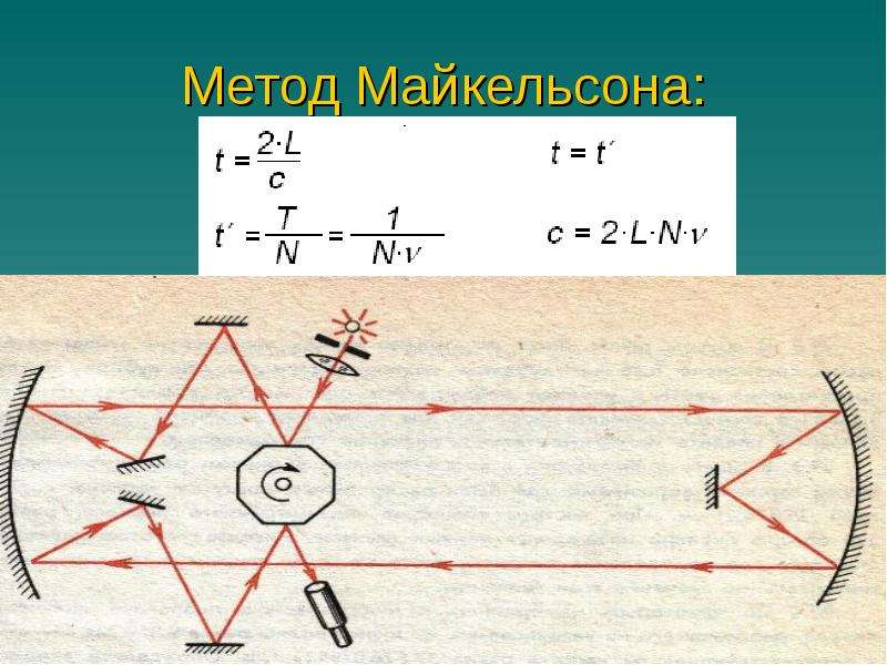 Метод Майкельсона