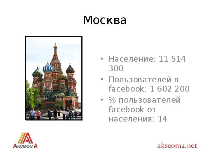 Москва Население
