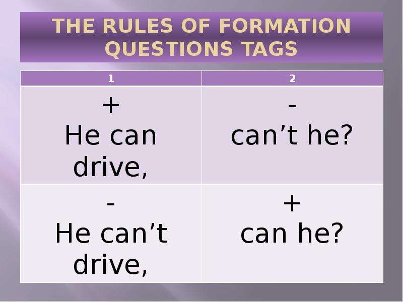 THE RULES OF FORMATION