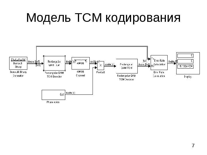 Модель ТСМ кодирования