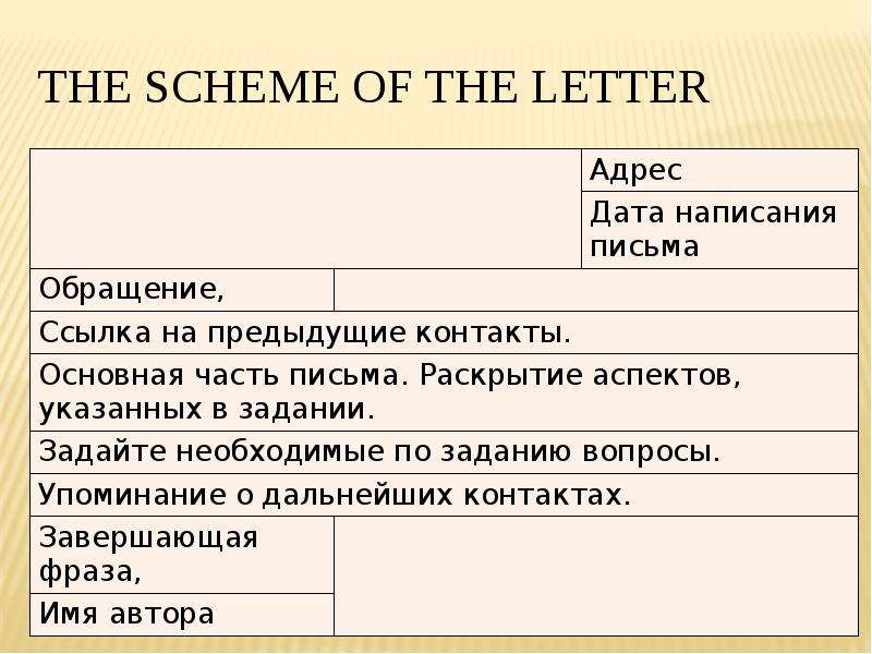 the scheme of the letter