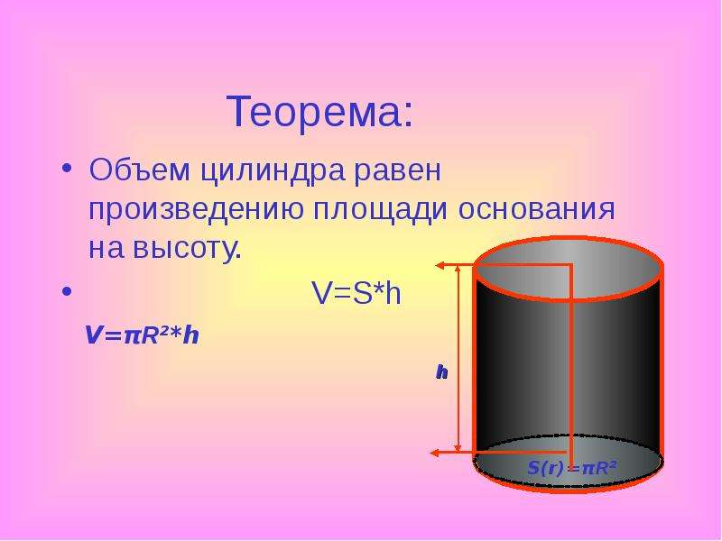 Теорема Объем цилиндра равен