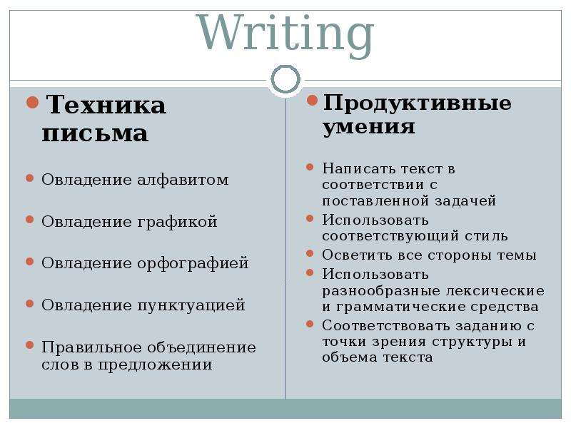 Writing Техника письма