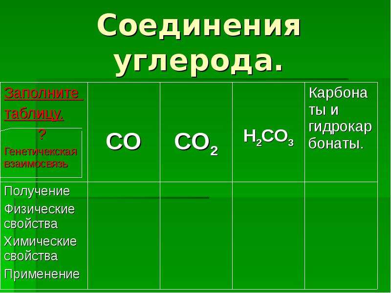 Соединения углерода.
