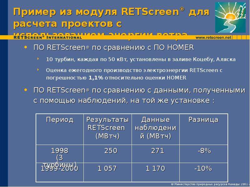 Пример из модуля RETScreen