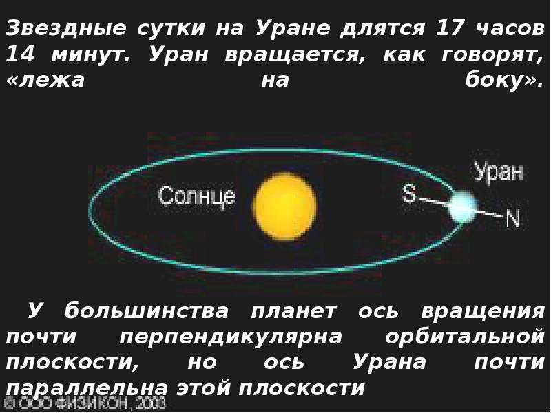 Звездные сутки на Уране