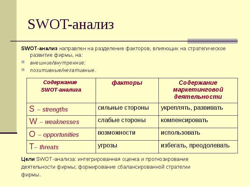 SWOT-анализ SWOT-анализ