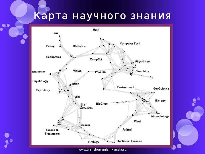 Карта научного знания