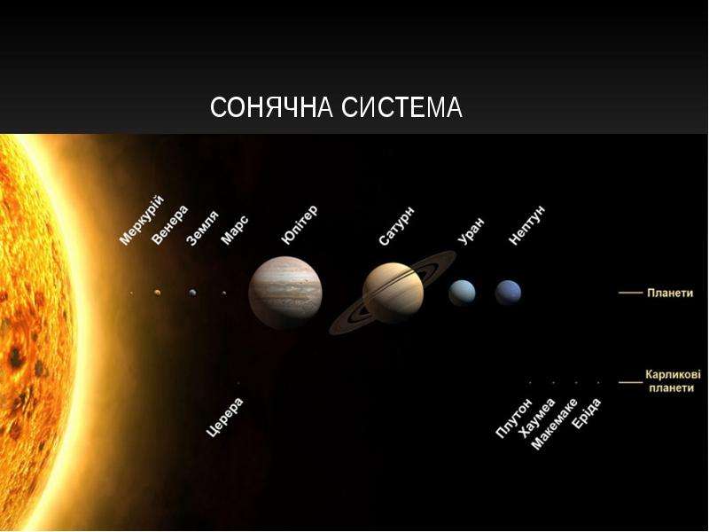 Сонячна система