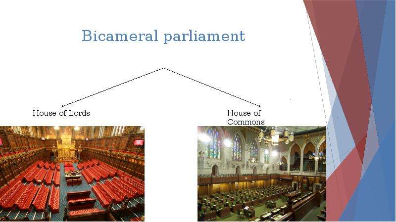 Bicameral parliament