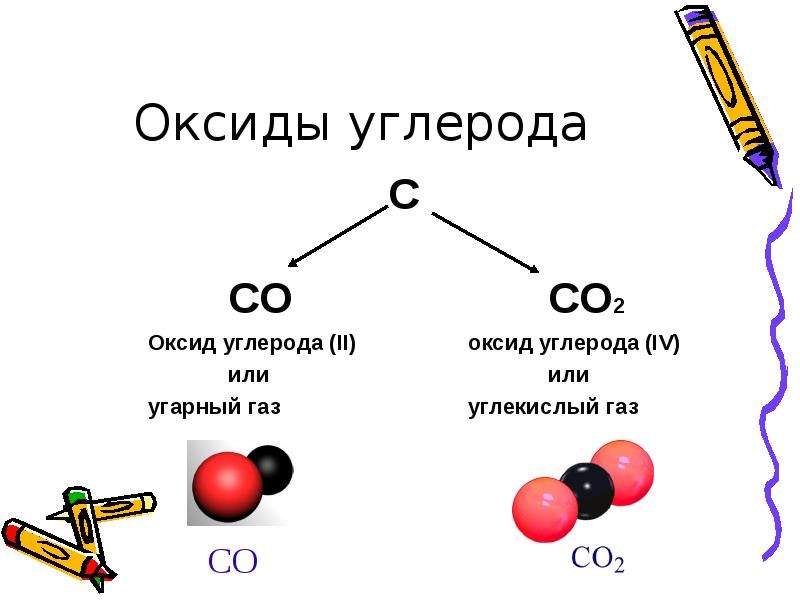 Оксиды углерода С СОСО Оксид