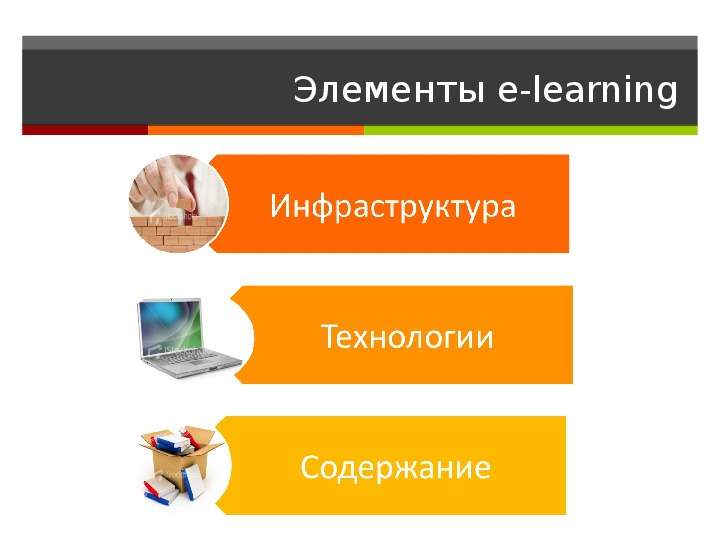 Элементы e-learning