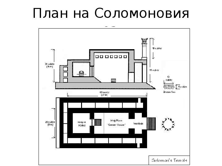 План на Соломоновия храм