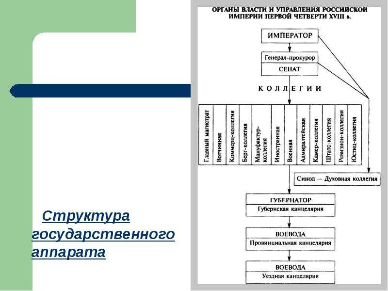 Структура государственного