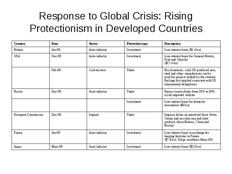 Response to Global Crisis
